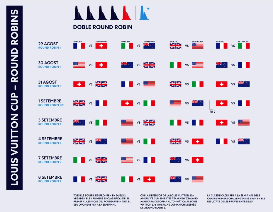 29 d'agost - comenca a Barcelona la "Louis Vuitton Cup"