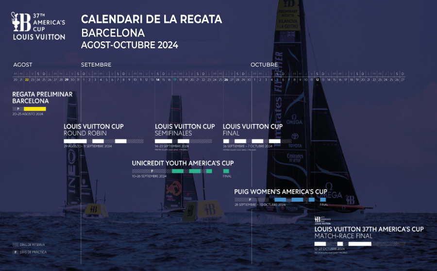 Hem arribat a l'equador de la 37a America Cup - calendari