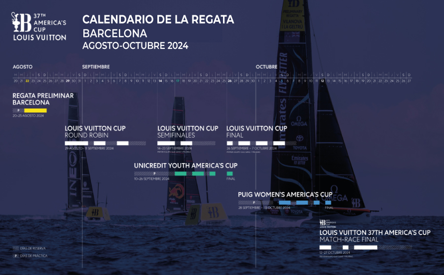 Hemos llegado al ecuador de la 37th America Cup - calendario