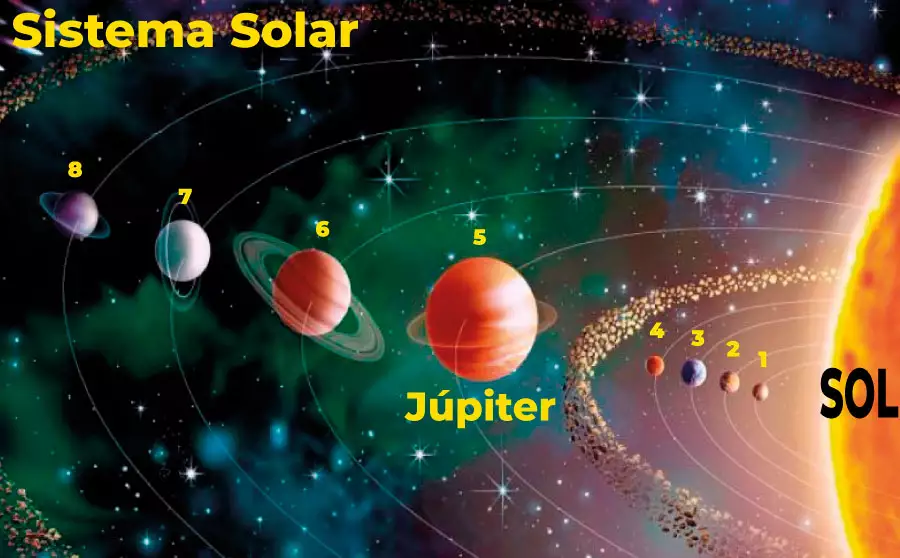 júpiter comparado con el sol