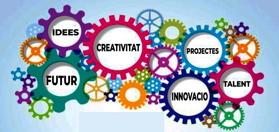 La Creativitat i la Innovacio 2026