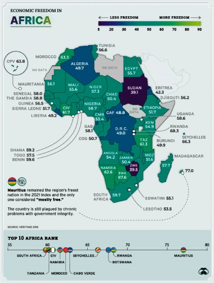 Libertad economica en el mundo Africa