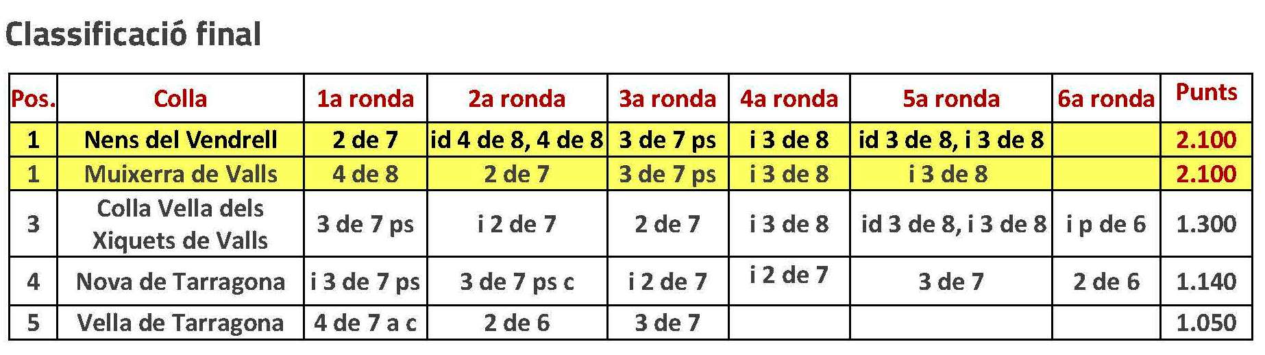 Nens del Vendrell rebran la Copa del Concurs de Castell de l'any1952