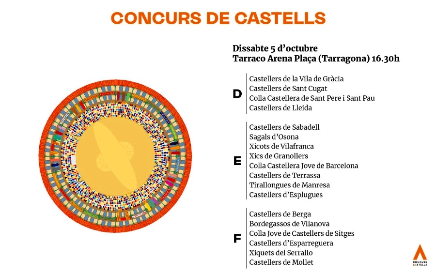 Presentades les 42 colles del XXIX Concurs de Castells - 5 d'octubre