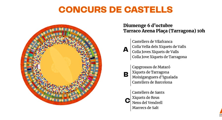 Presentades les 42 colles del XXIX Concurs de Castells - 6 d'octubre