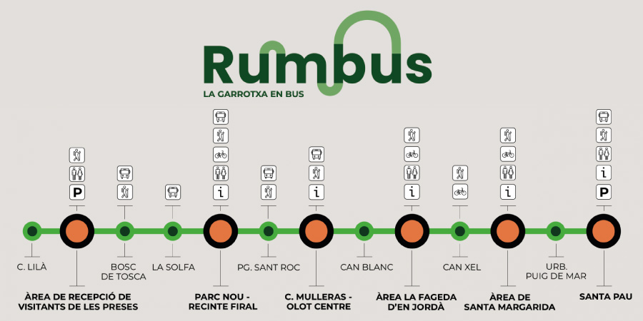 Rumbus i la Garrotxa terra volcans