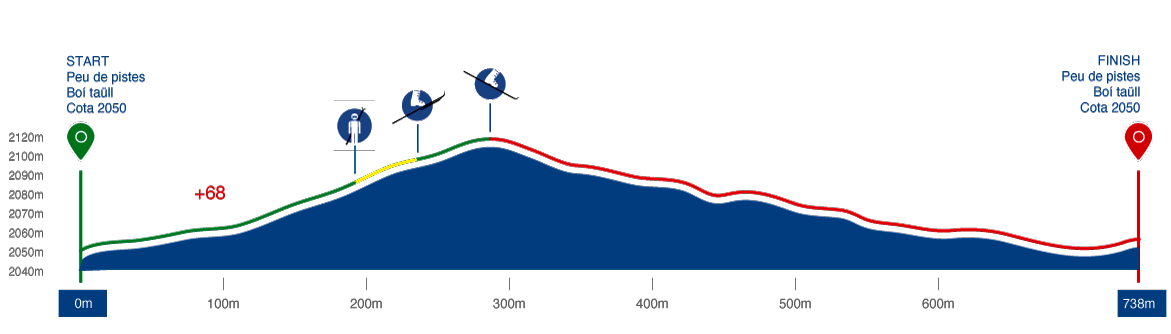 SKIMO Boi Taull 2026 esprint ruta