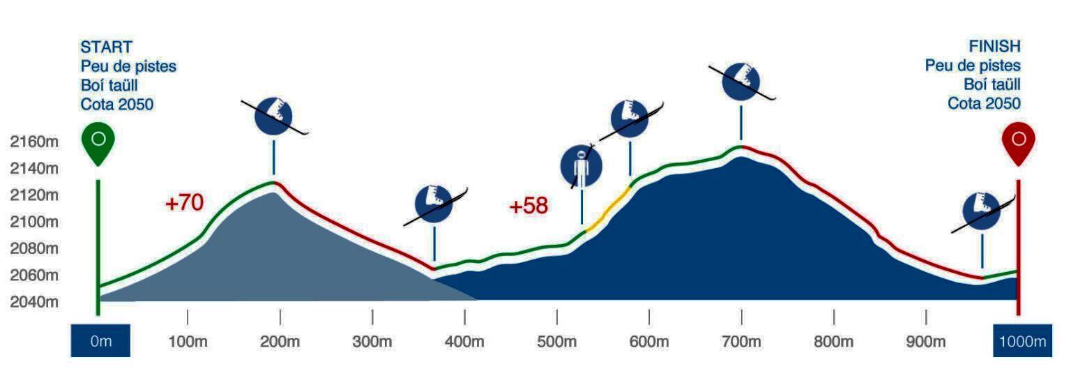 SKIMO Boi Taull 2026 relleus ruta