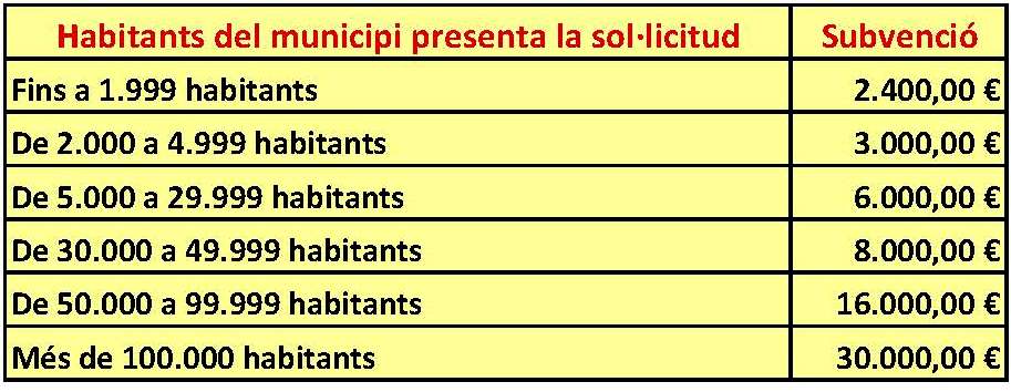 Subvencions per el foment de la lectura i el llibre