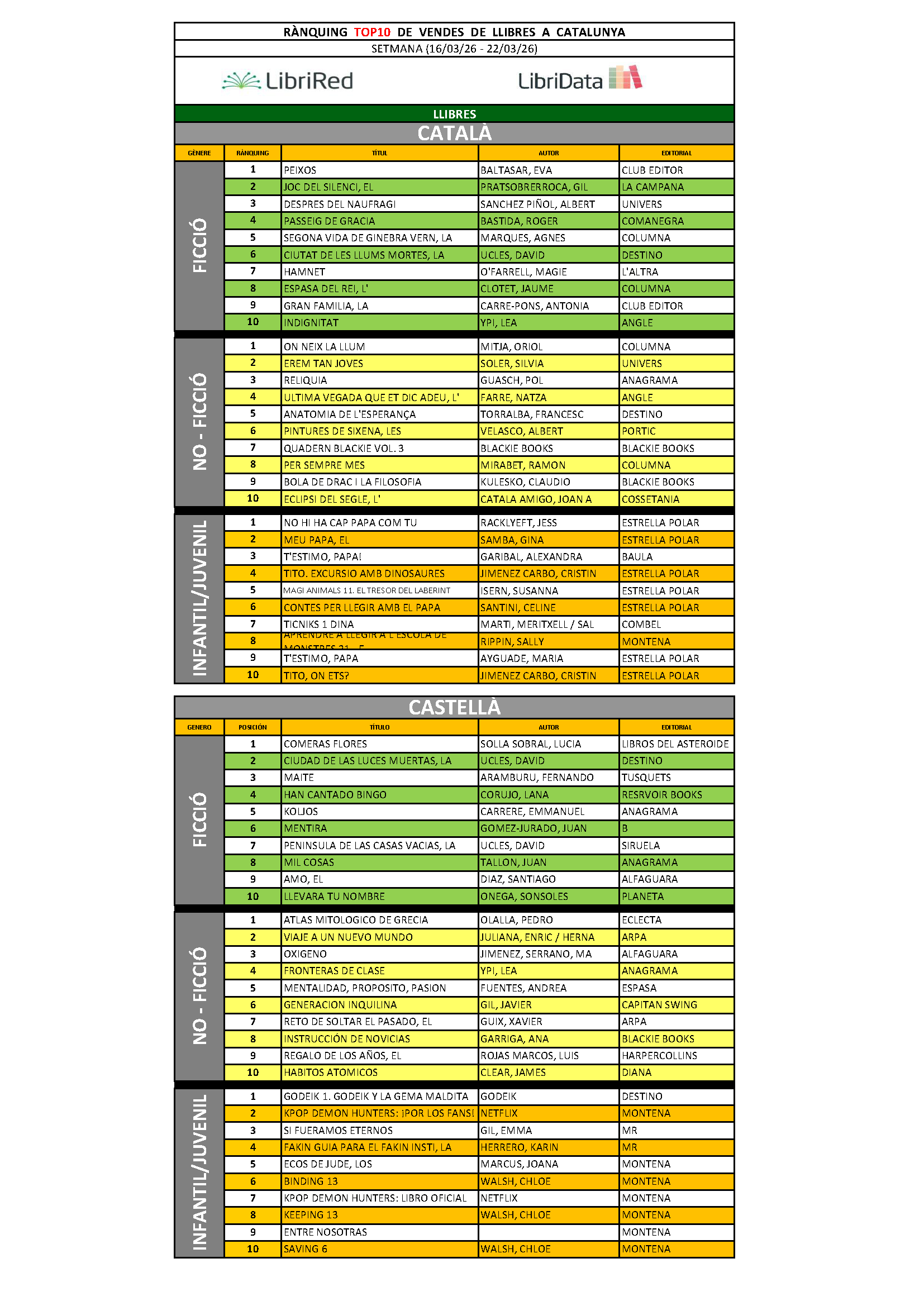 TOP10 llibres - Rànquing març 2026