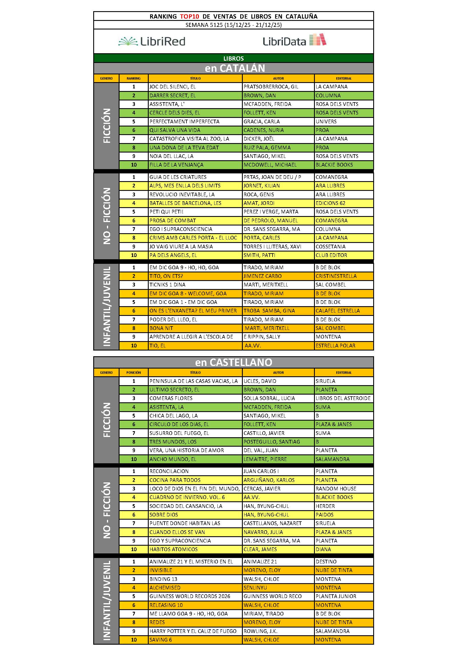 TOP10 de libros para iniciar 2026 - Ranking