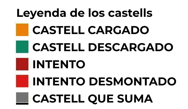 XXIX Concurs de Castells - jornada en Torrembarra