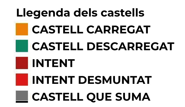 XXIX Concurs de Castells - jornada a Torrembarra