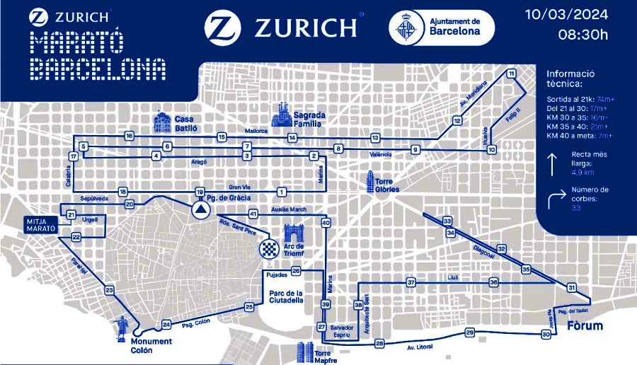 Zurich Marato Barcelona 2024 - nou circuit