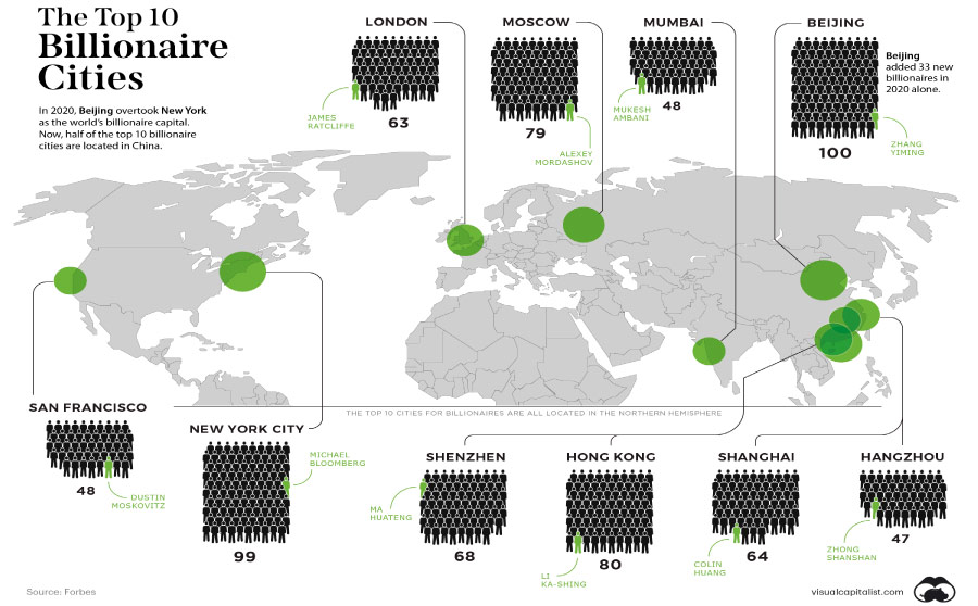 Paises y ciudades del mundo con multimillonarios